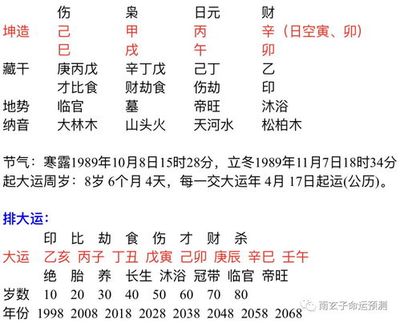 八字偏弱 喜神为土