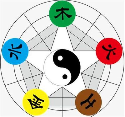 五行中金与火相克还是相生