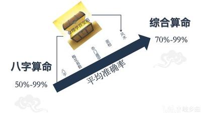 只看日柱能决定一生吗
