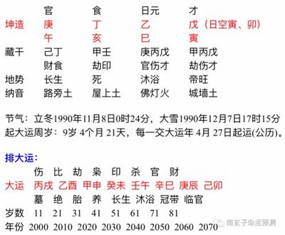 八字食伤四位官星一位