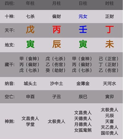 生辰八字里的食神是什么意思啊
