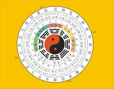 八字怎么看身强还是身弱