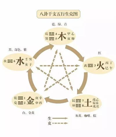 如何八字贵人在哪里