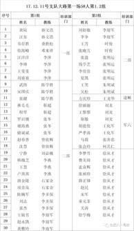 八字日支两次受制表