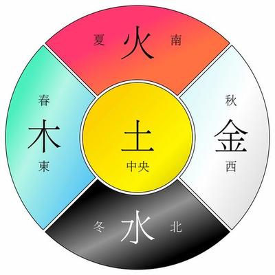 八字水多为忌怎样化解