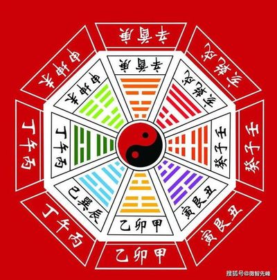 八字怎么看阴阳