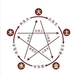 八字里金多的人会怎么样
