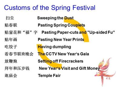 春节由来的英文介绍简短