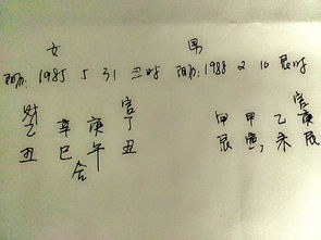 算命婚姻八字不合