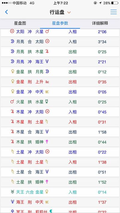 合婚75分是什么婚姻