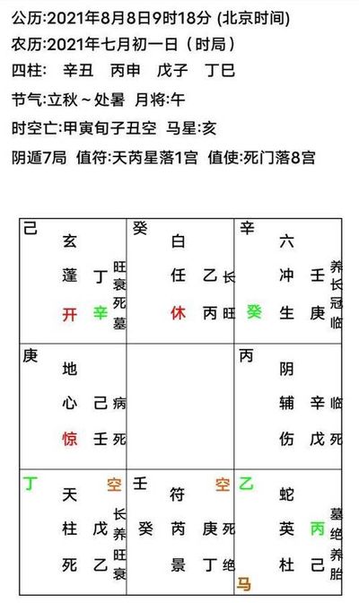 小六壬的坤是什么