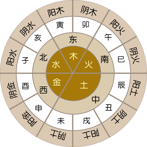 六爻与心境