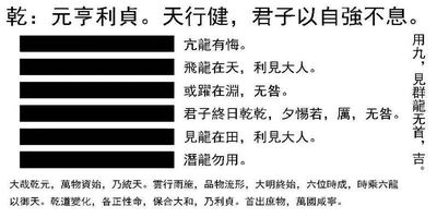 乾卦六爻怎么看自身在哪一爻