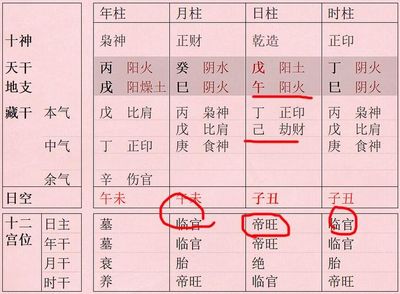 算命先生说的金库啥意思