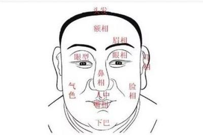 八字测几个孩子