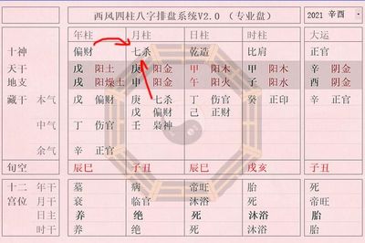生辰八字如何测流年大运吉凶