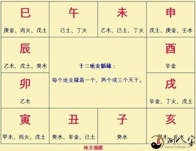 八字里的日干怎么排的