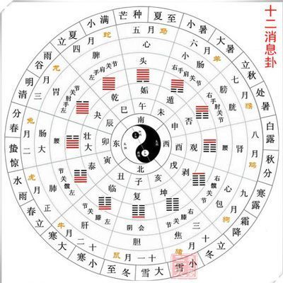 怎么算两人八字合不合适