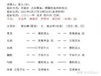 六爻八字紫微-六爻 奇门