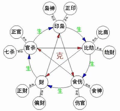 八字比劫印旺走财运又合成比