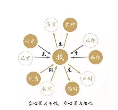 八字里有偏官伤官是什么