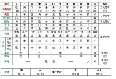 八字流年神煞是什么意思