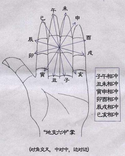 如何从八字看工作变动