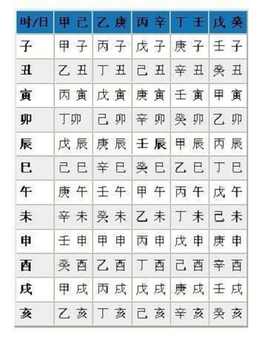 怎样根据生辰八字算命格