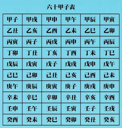 生辰八字和房子怎么算合不合?