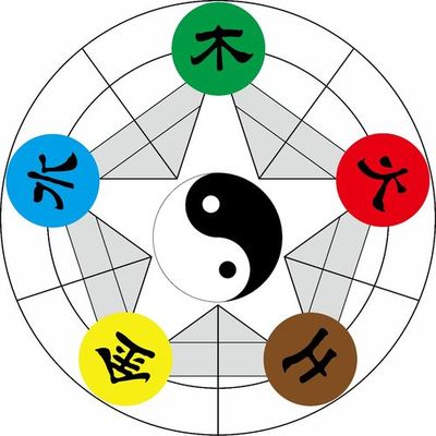 免费测五行八字查询器