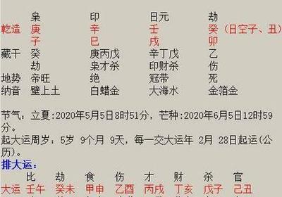 婚姻两个人八字合是什么意思