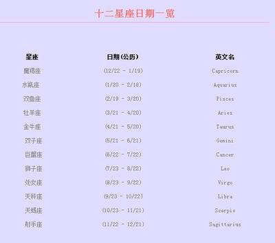 五行查询生辰八字查询阴历还是阳历