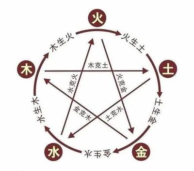 八字里财星有气