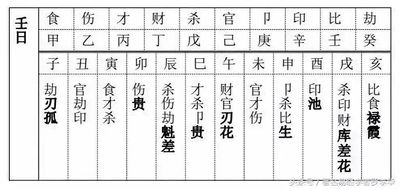 食神流年易发生什么事