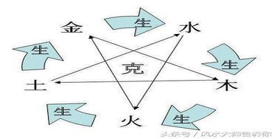 八字里的子水是什么