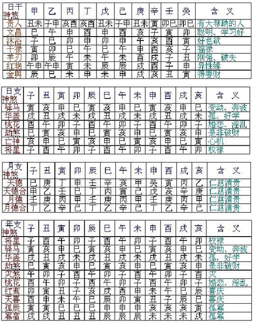 八字神煞日破时柱什么贵人化解