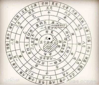 八字天干正向流通