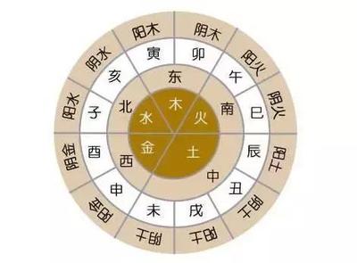 看八字怎么了解自身的阴阳五行