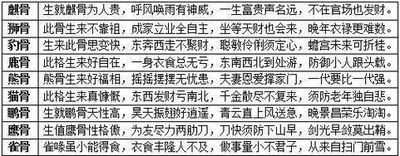 生辰八字算命算的很准是什么原因