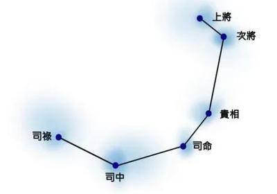 生辰八字的双文昌