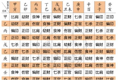 生辰八字怎么算匹配