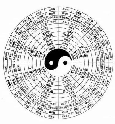 八字算姻缘正缘出现的时间
