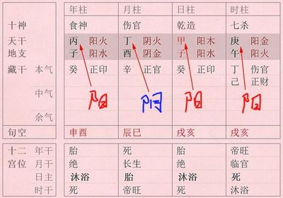 生辰八字带七杀是什么意思