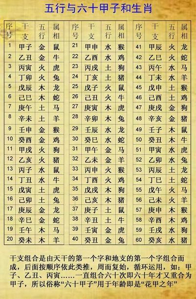 八字测风水哪个老师权威