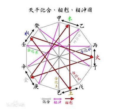 庚金如何才能丁甲双透