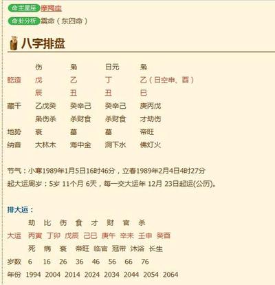生辰八字算人格