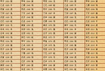 生辰八字测开业日
