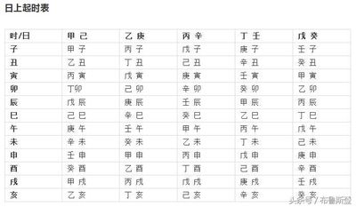 测八字里五行强弱