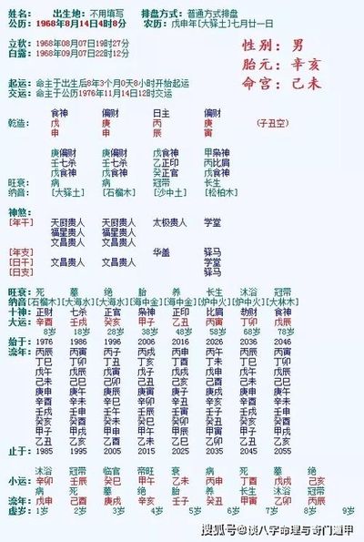 壬戌日生人的八字分析
