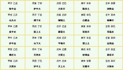 生辰八字算出山命怎么解释的